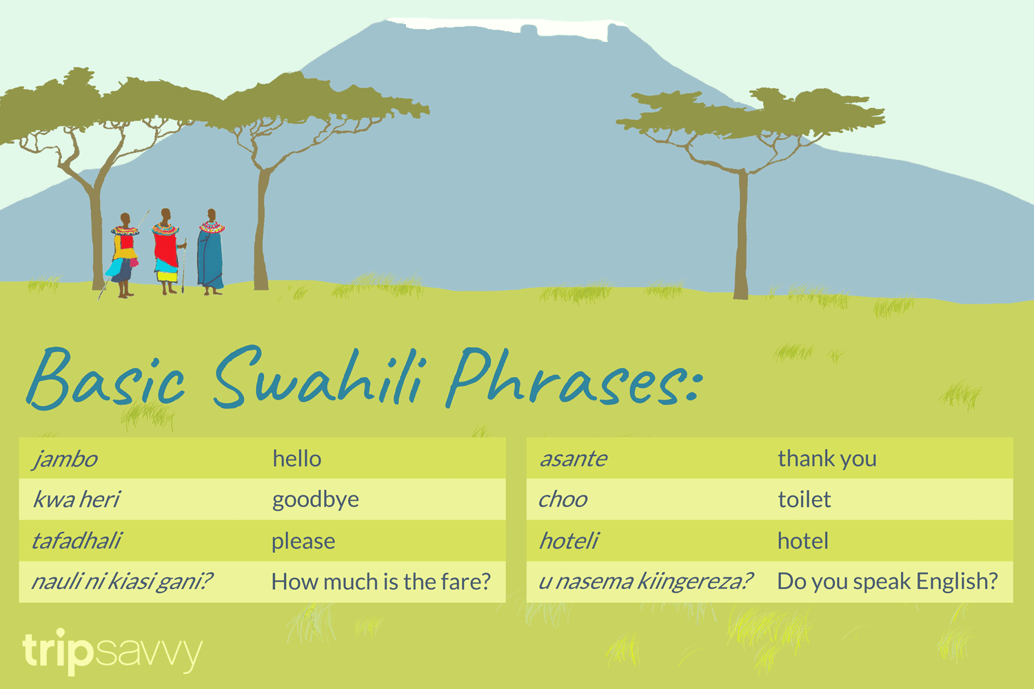 Swahili Or Kiswahili For Travelers, Happy Travel Tips