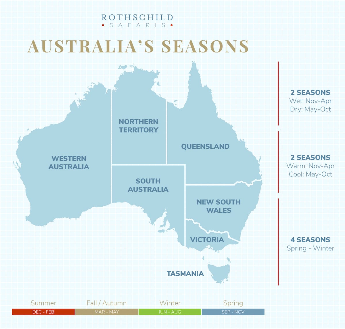 Australia Climate, visit Australia
